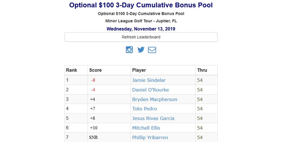 3-day cumulative bonus pool