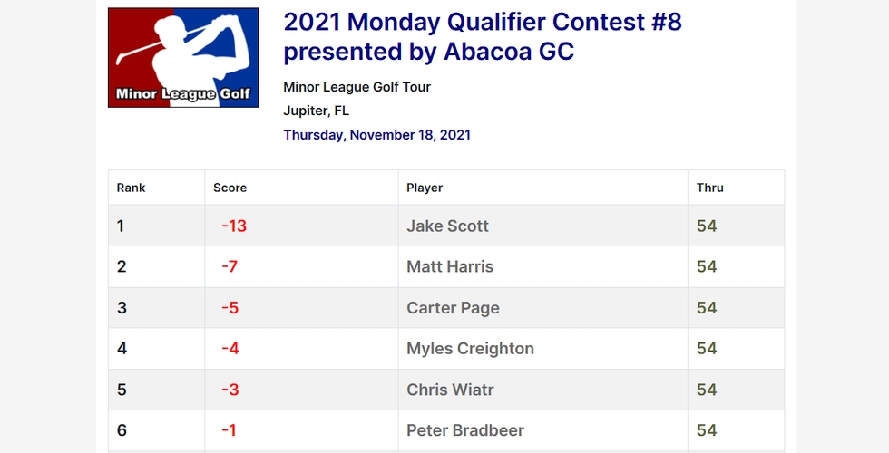 2021 Monday Qualifier Contest #8