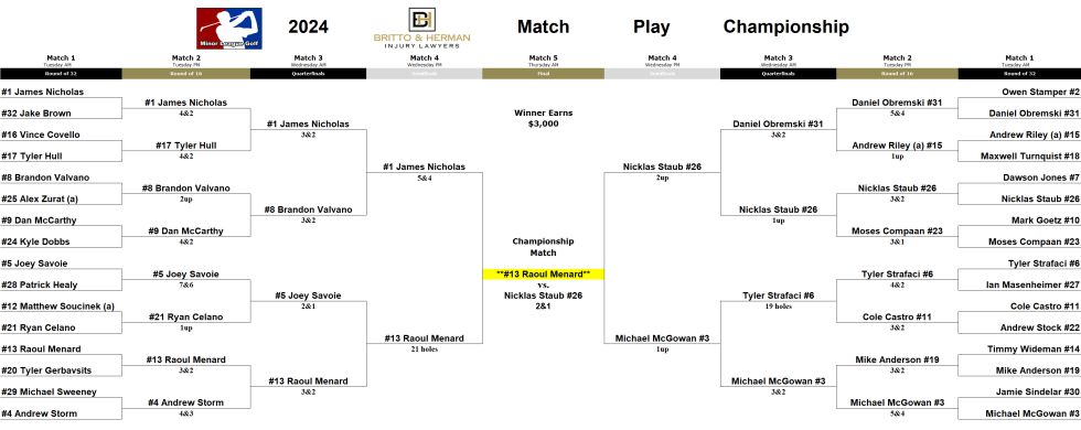 2024 Match Play Championship