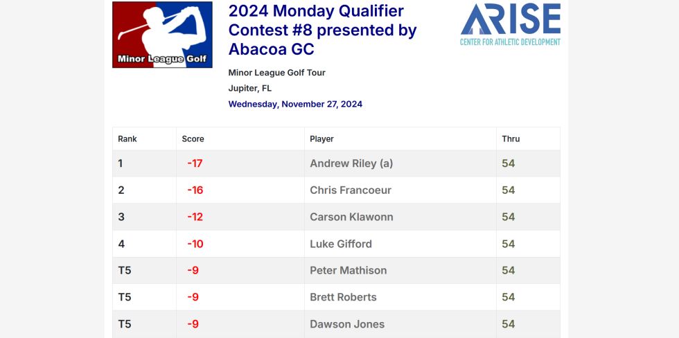 2024 Monday Qualifier Contest #8