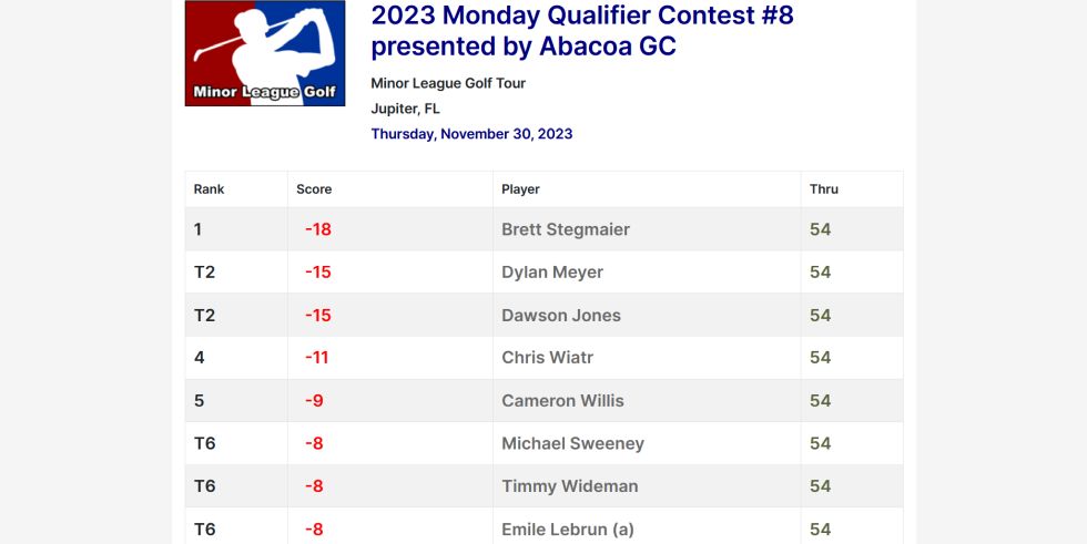 2023 Monday Qualifier Contest #8
