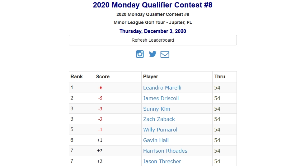 2020 Monday Qualifier Contest #8