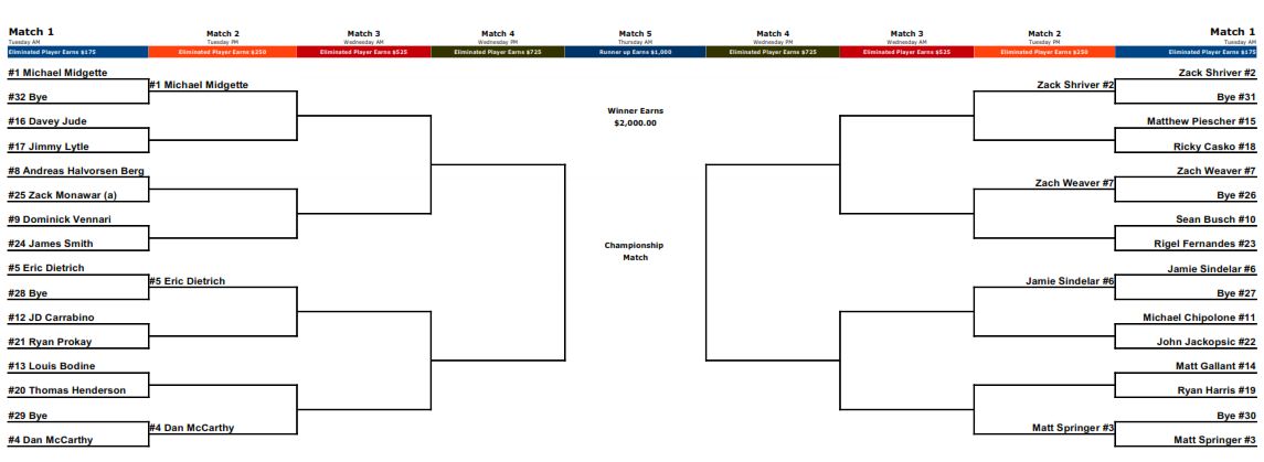 2017 Match Play Bracket