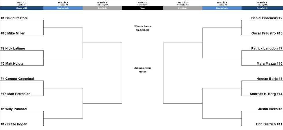 2018 Match Play Championship