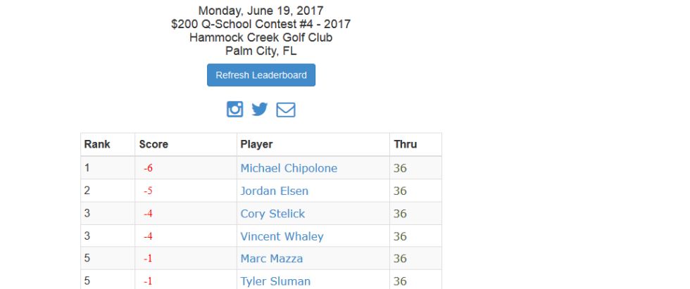 Q-School Contest #4 Leaderboard