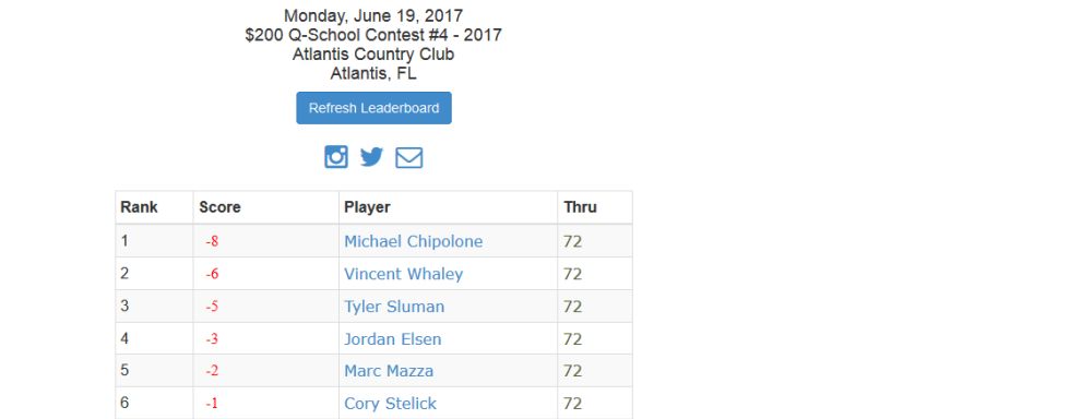 2017 Q-School Contest #4