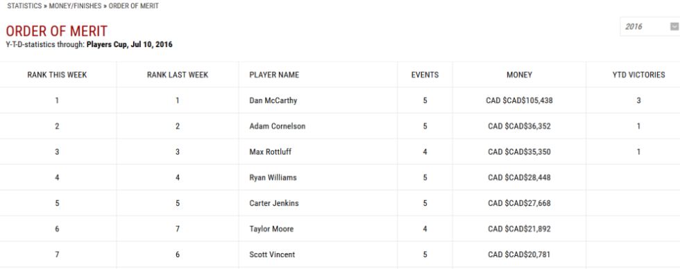 Order of Merit