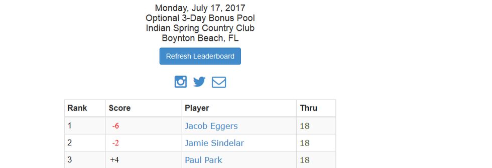Cumulative 3-day leaderboard