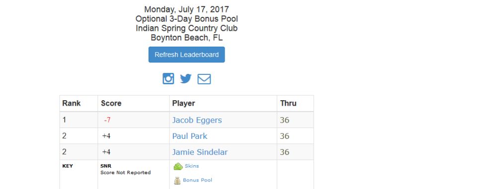 Cumulative 3-event leaderboard