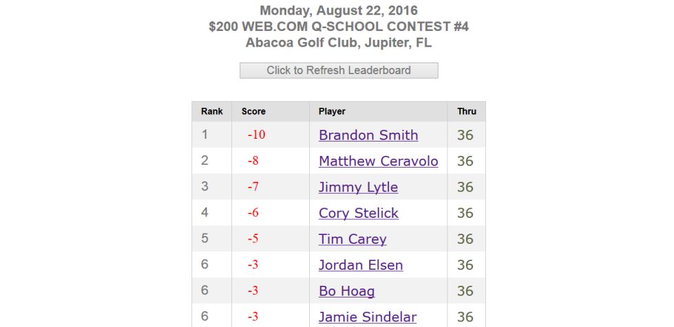 Contest Leaderboard