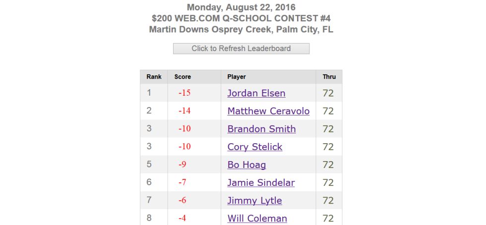 2016 Q-School Contest #3