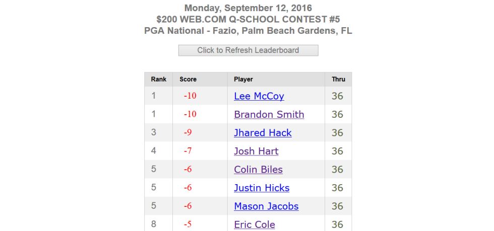 Contest #5 Leaderboard
