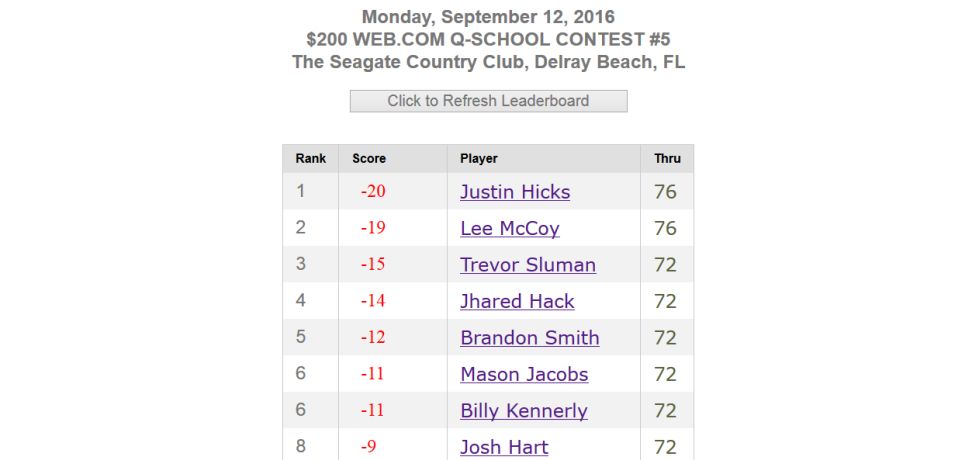 Q-School Contest #5 Leaderboard