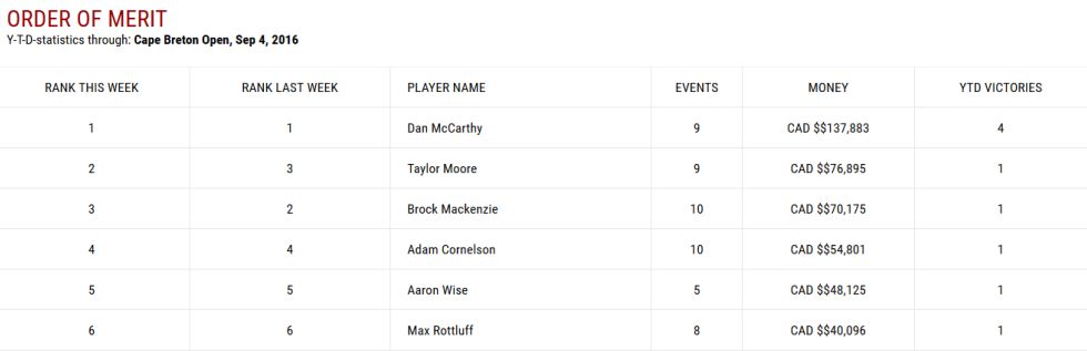 Order of Merit