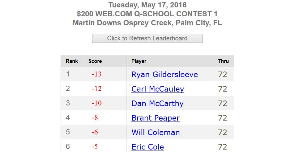 Q-School Contest #1 leaderboard