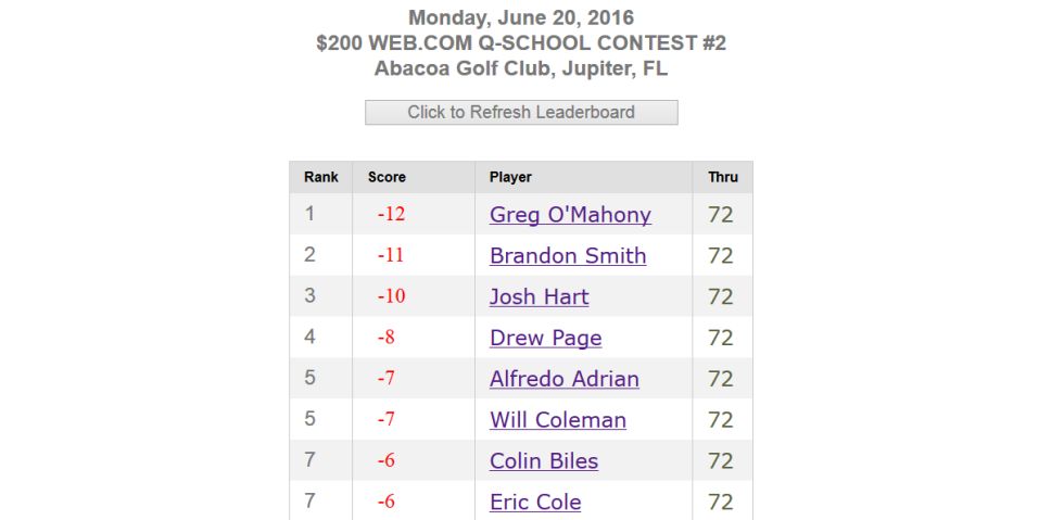 Q-School Contest #2 Leaderboard
